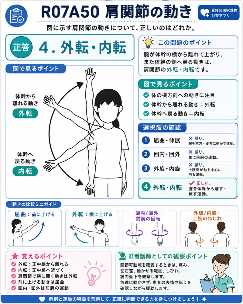 R07A50の解説画像