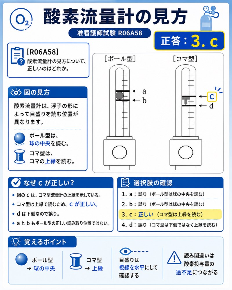 R06A58の解説画像