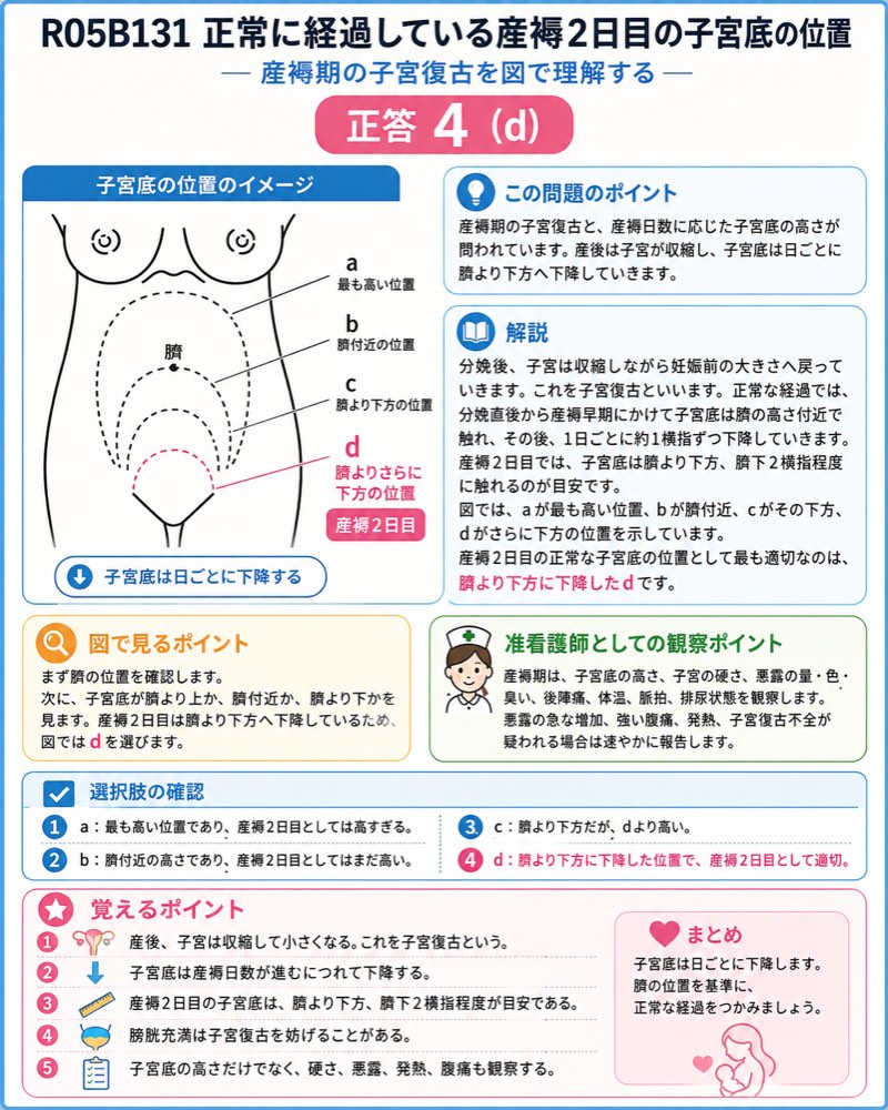 R05B131の解説画像