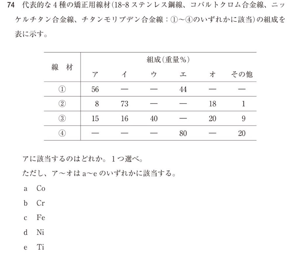 115A074の問題画像