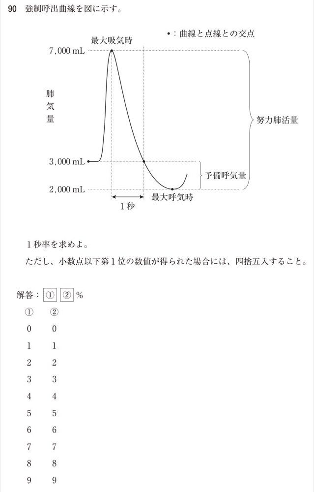 117D090の問題画像