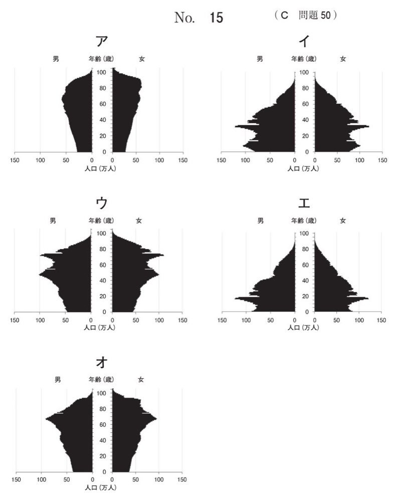 115C050の問題画像