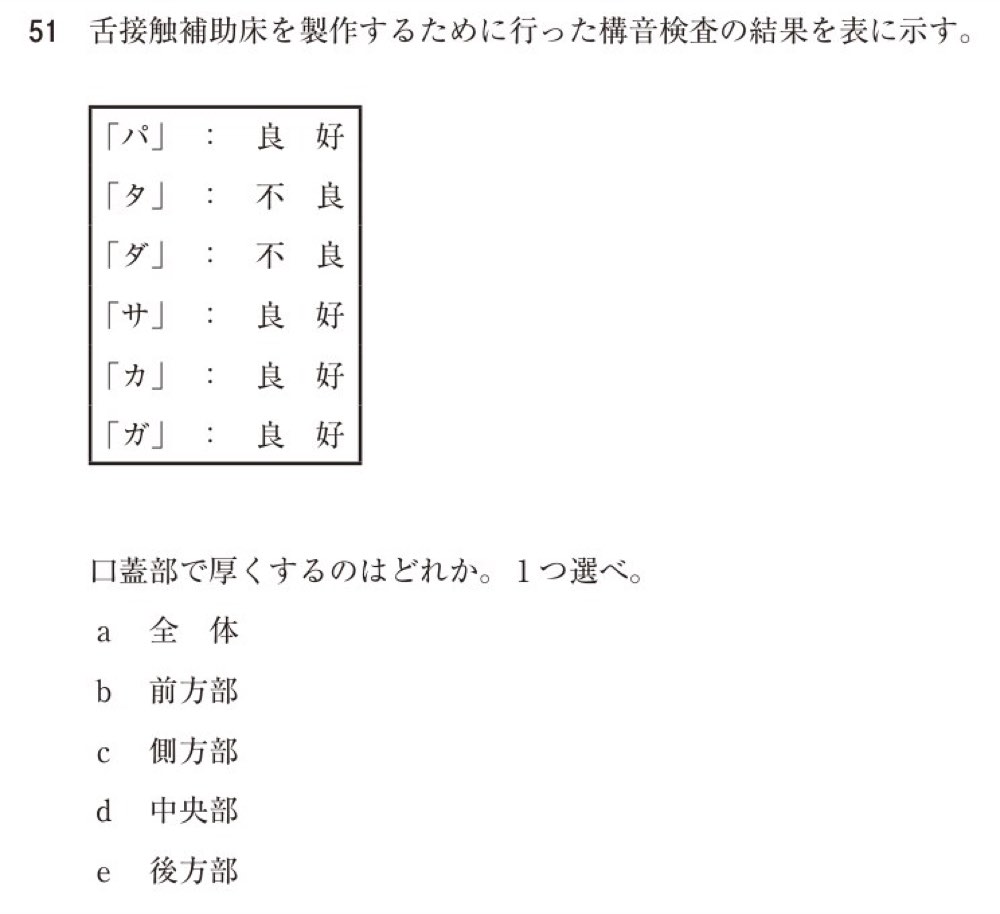 118B051の問題画像