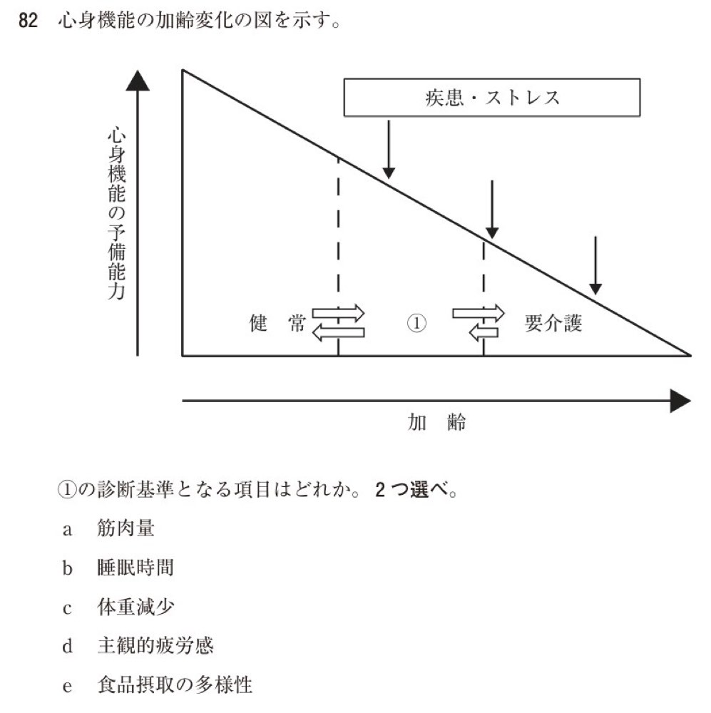 117D082の問題画像