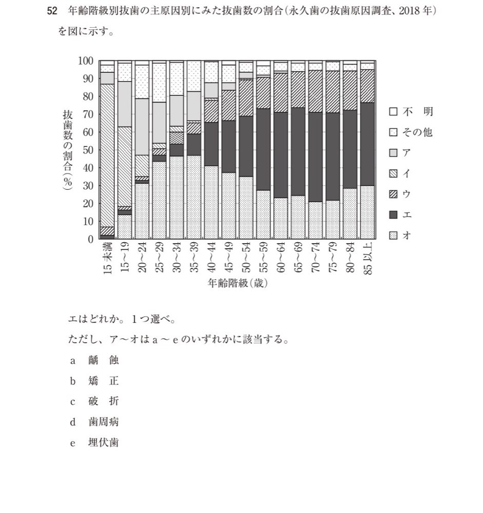 116B052の問題画像