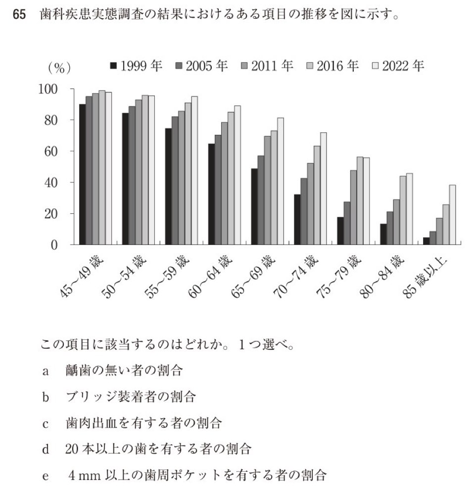 119C065の問題画像