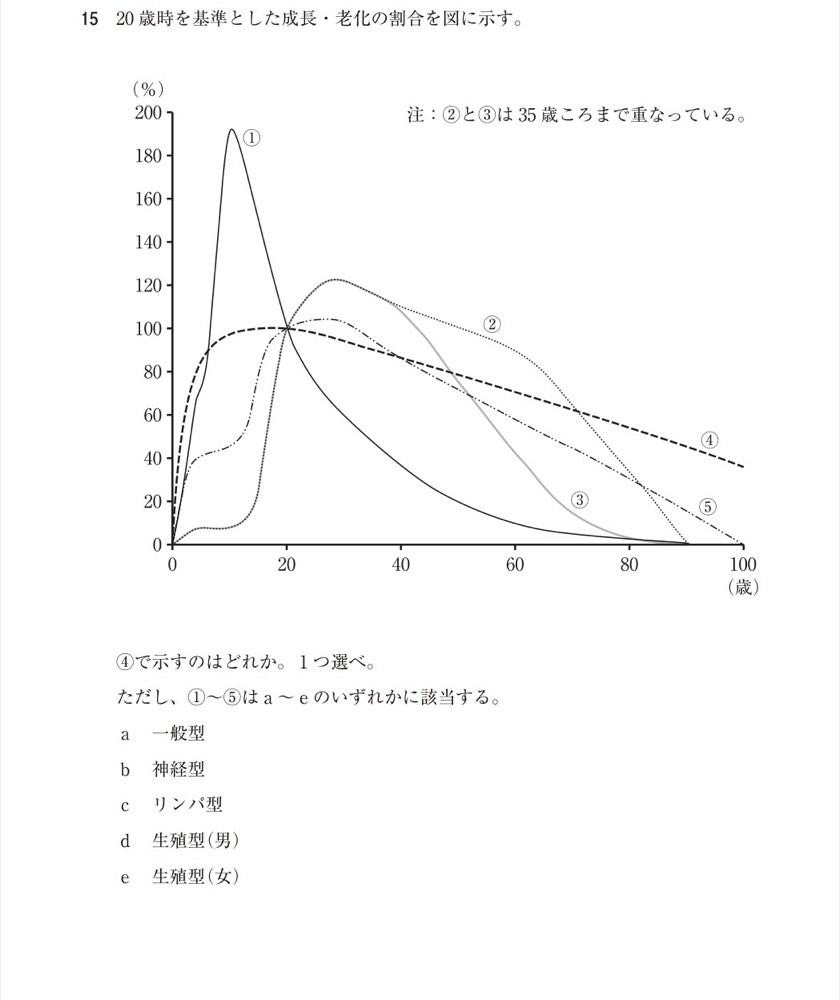 118A015の問題画像