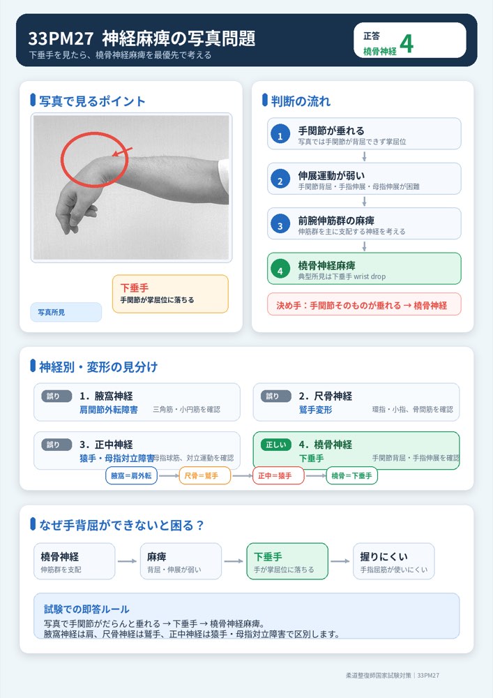 33PM27の解説画像