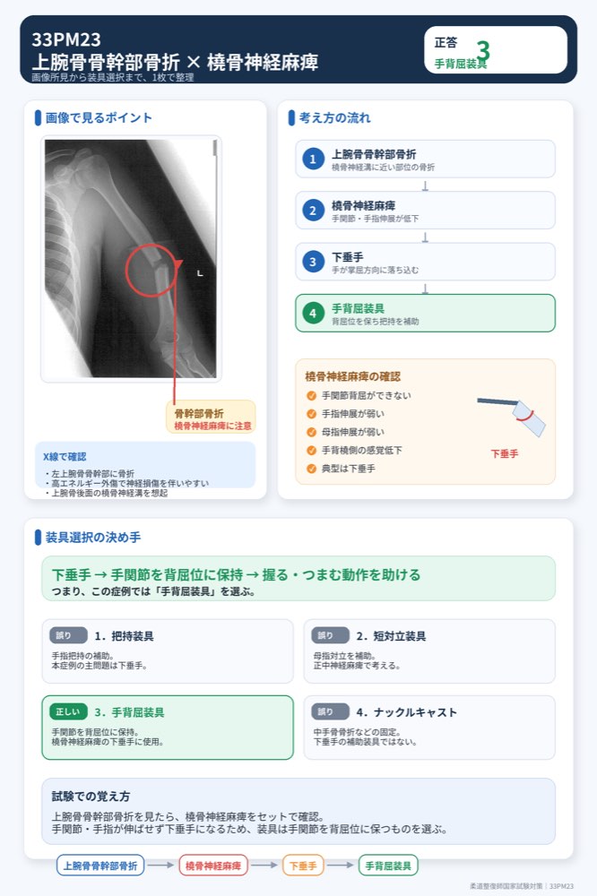 33PM23の解説画像