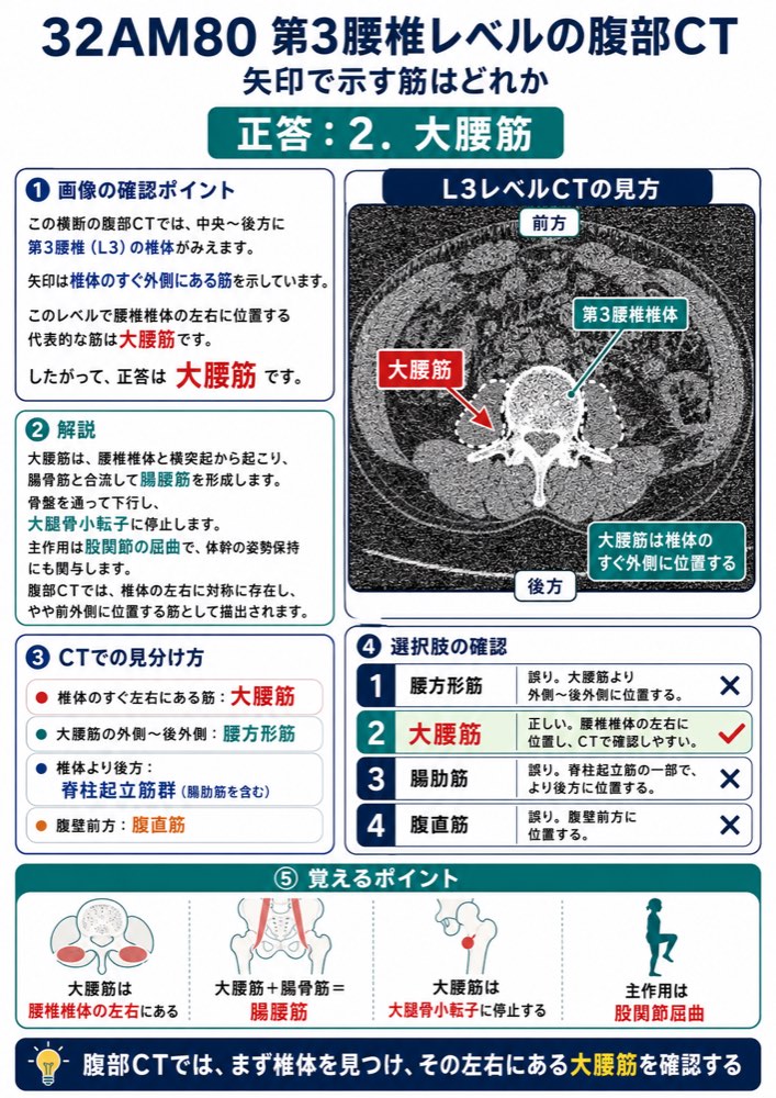 32AM80の解説画像