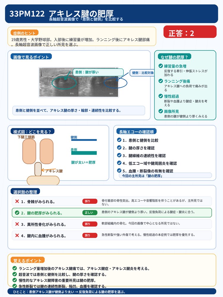 33PM122の解説画像
