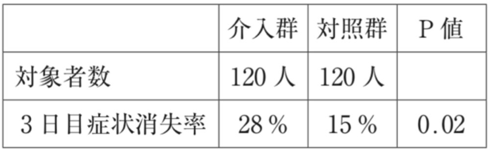 119F9の問題画像