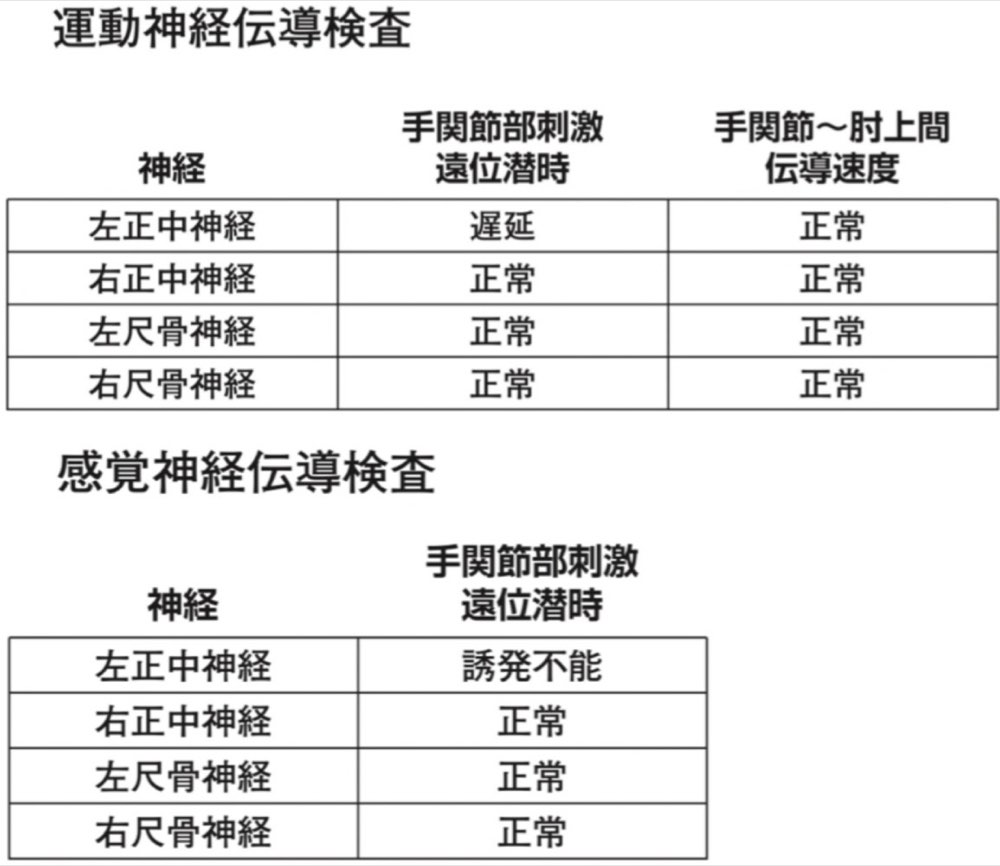 115A29の問題画像