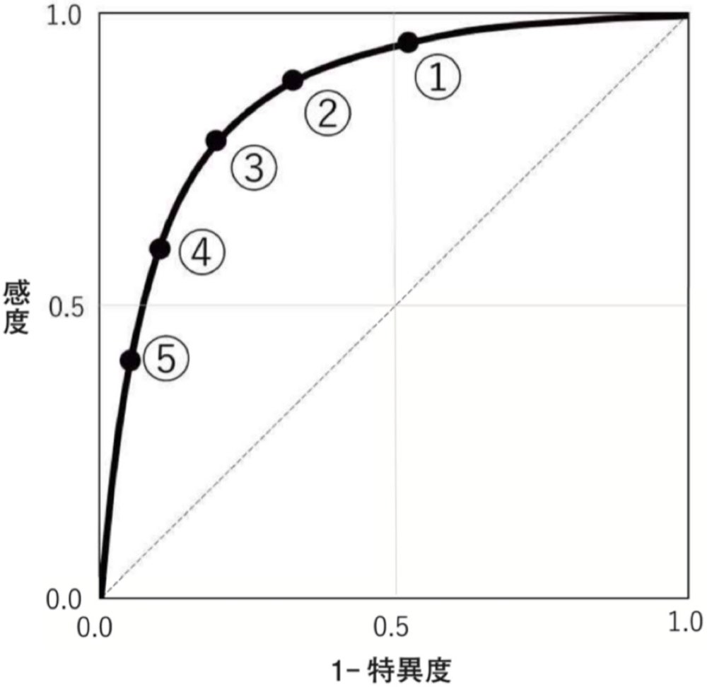 119E23の問題画像