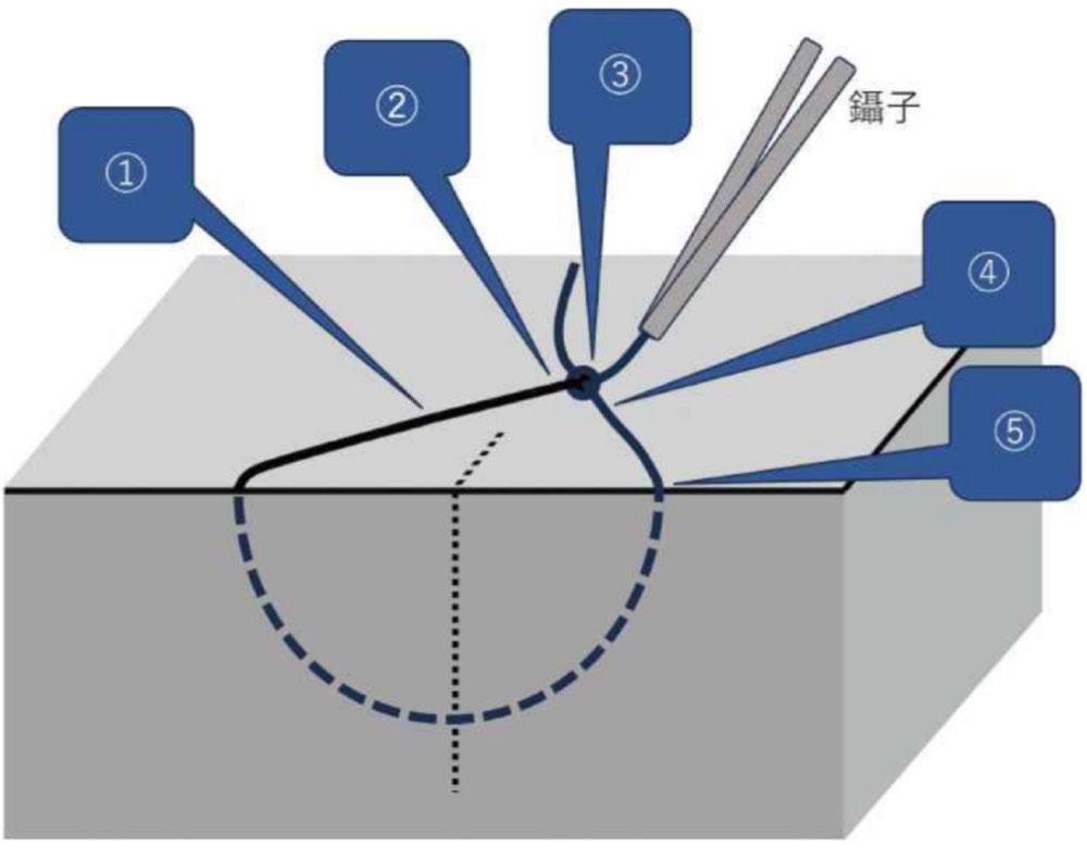 120E17の問題画像