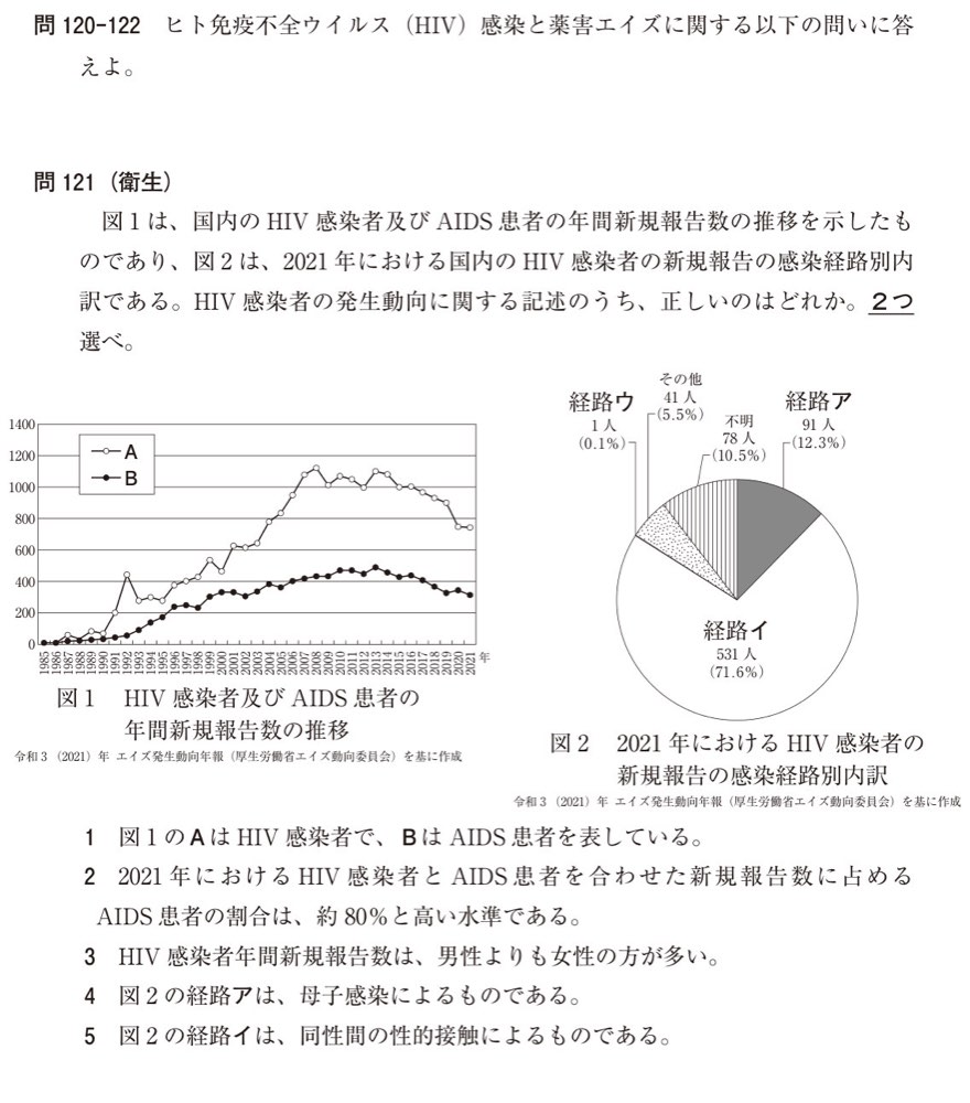 109Q121の問題画像