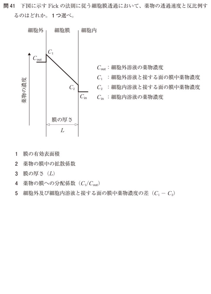 109Q041の問題画像
