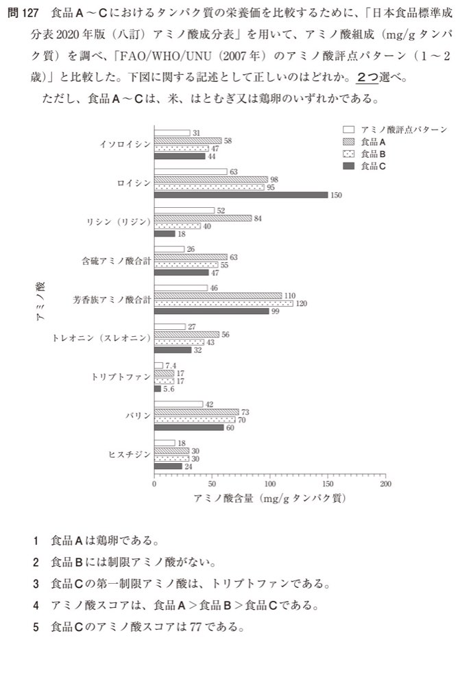 110Q127の問題画像
