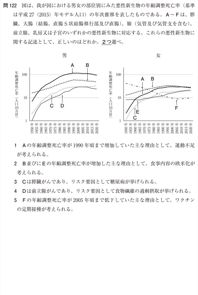 111Q122の問題画像