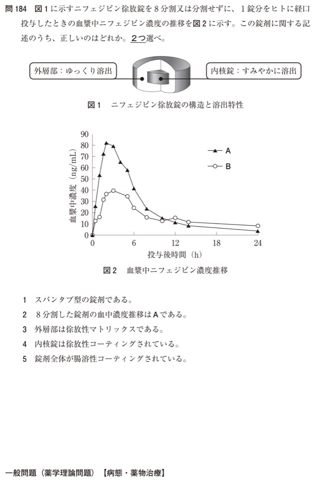 109Q184の問題画像