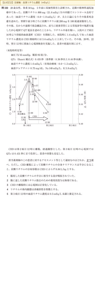 109Q330の問題画像
