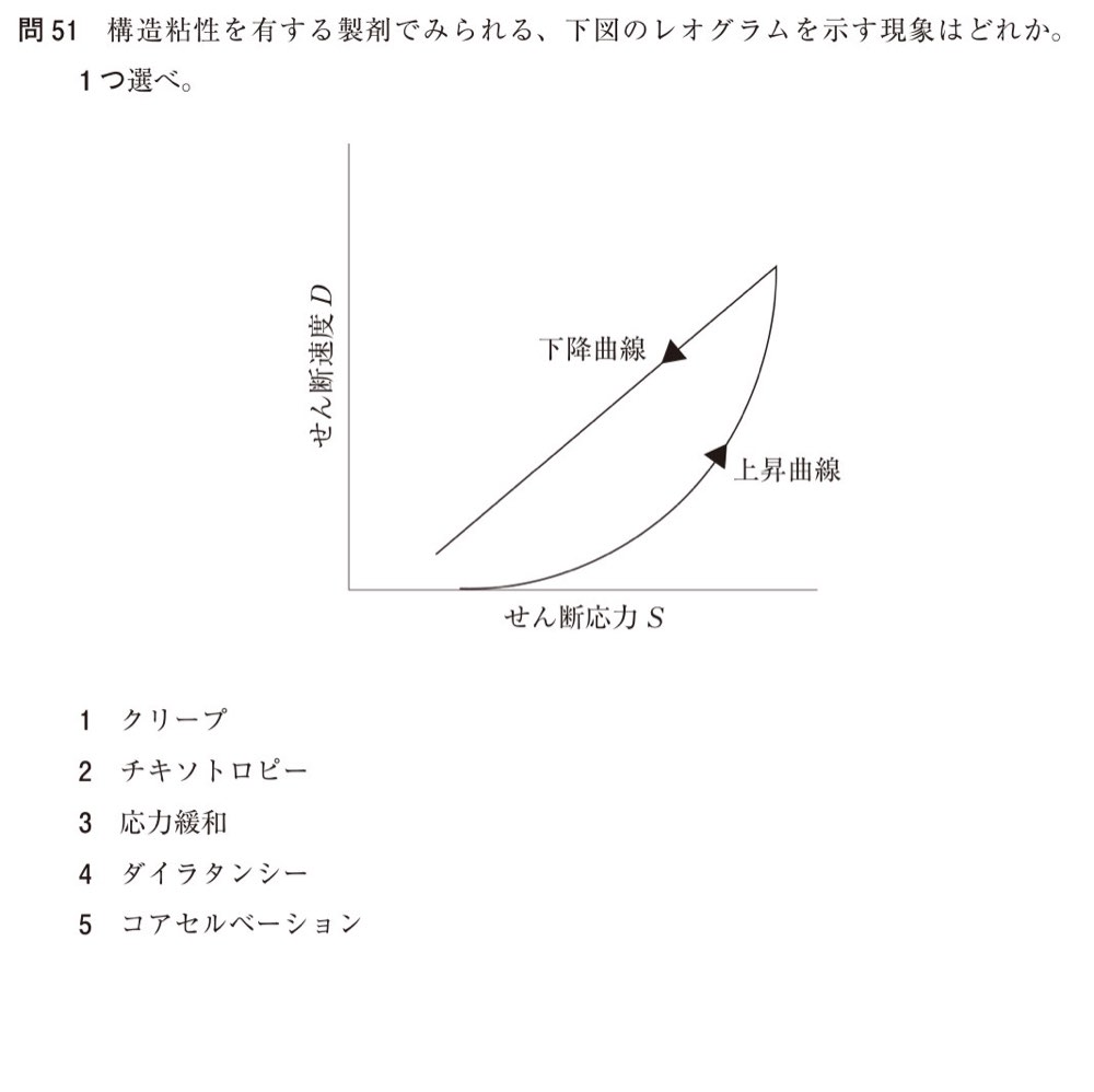 110Q051の問題画像