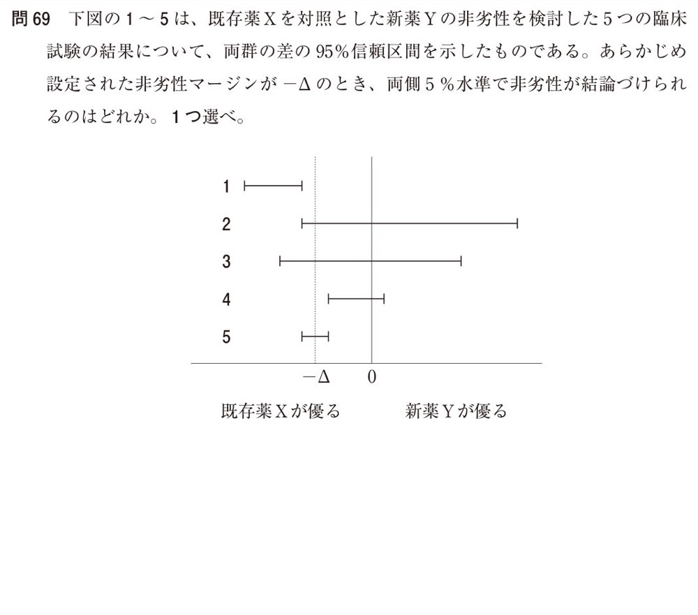 109Q069の問題画像