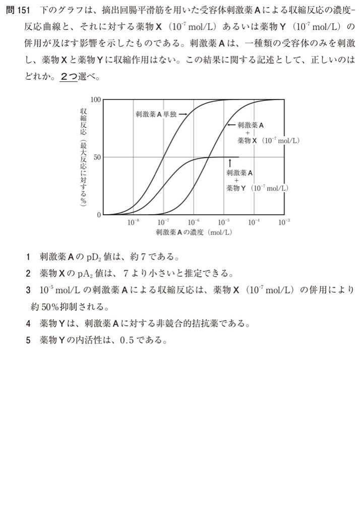 111Q151の問題画像