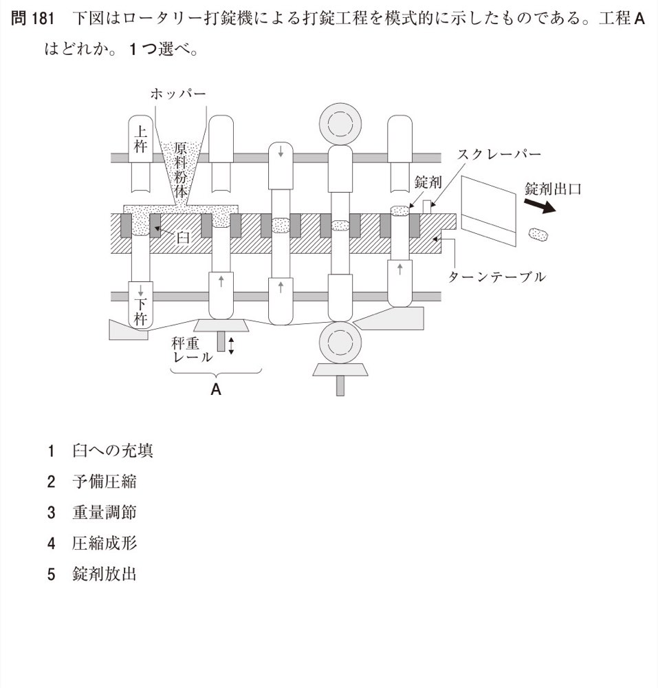 110Q181の問題画像