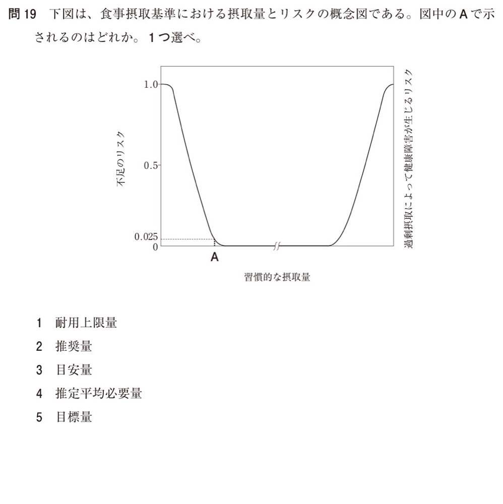 109Q019の問題画像
