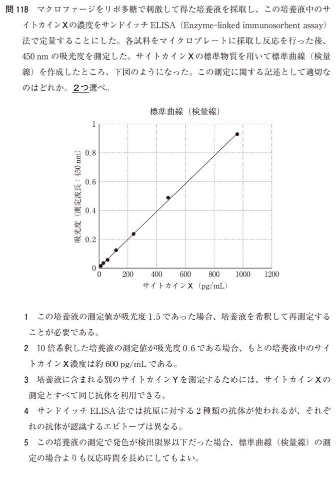 110Q118の問題画像