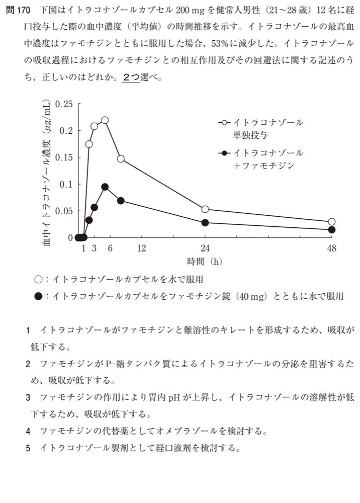 109Q170の問題画像