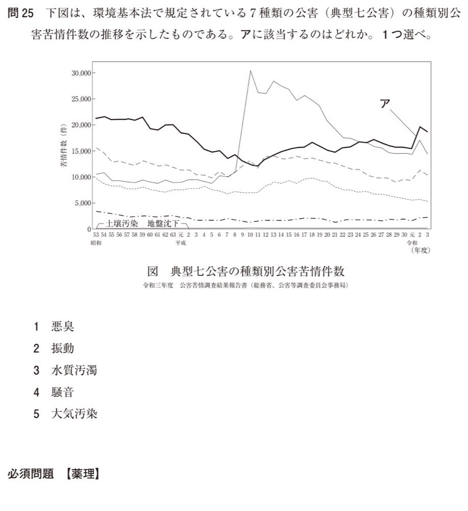 109Q025の問題画像