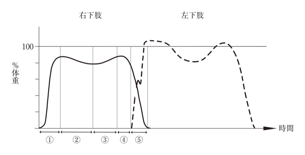 60AM017の問題画像