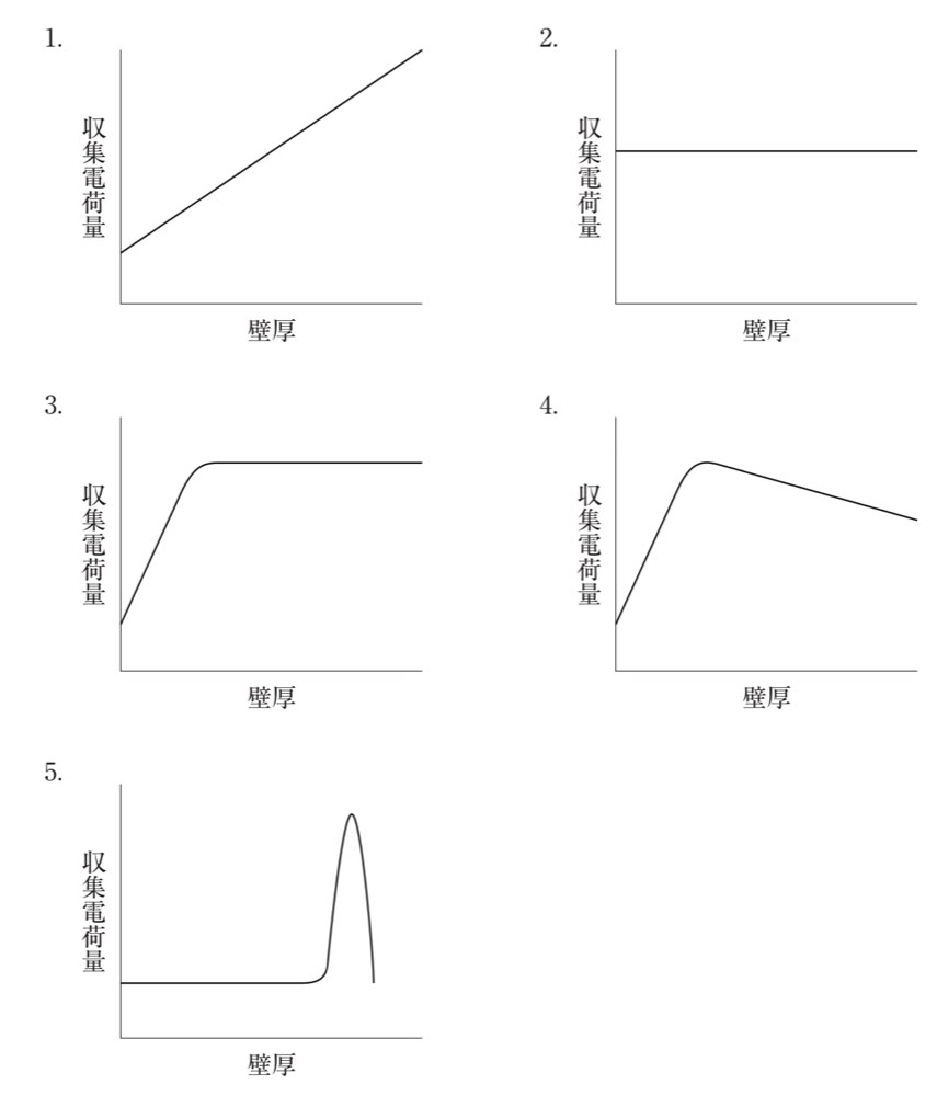 76AM81の問題画像