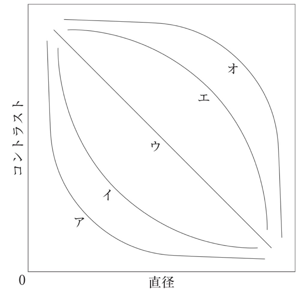 78AM95の問題画像