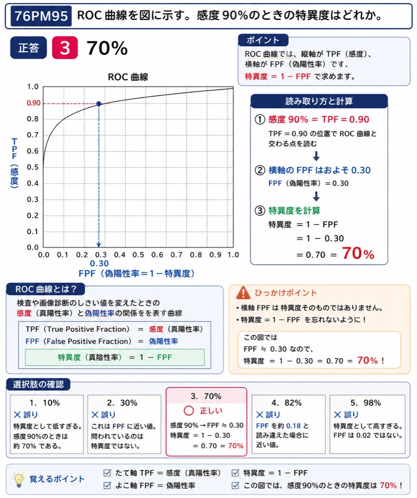 76PM95の解説画像
