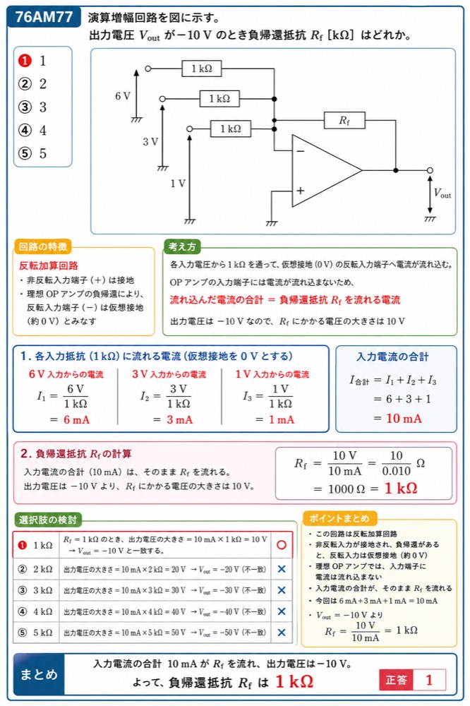 76AM77の解説画像