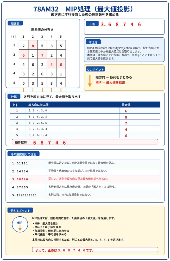 78AM32の解説画像
