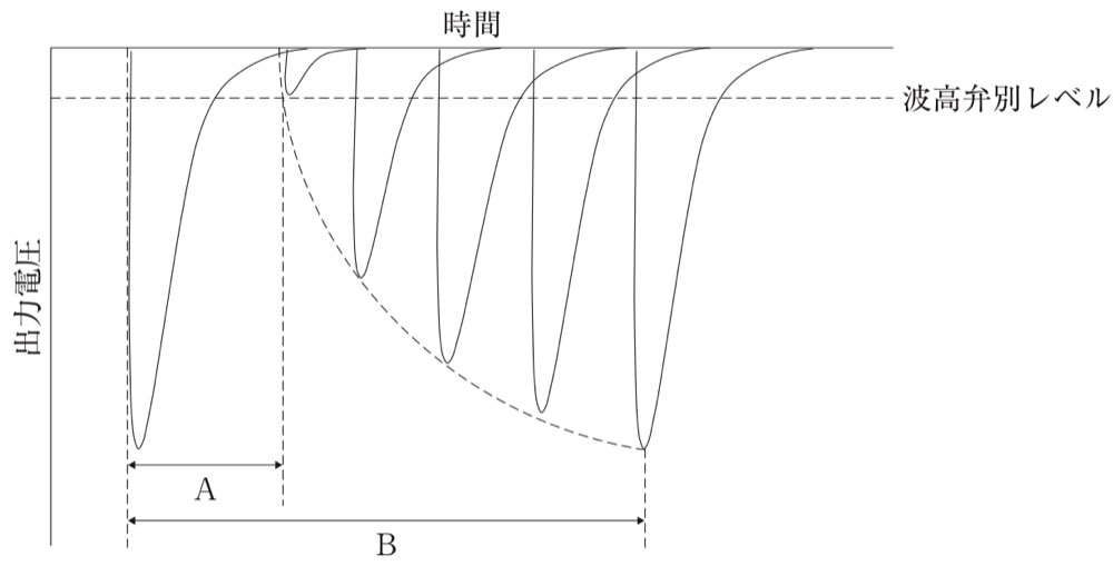 78AM72の問題画像