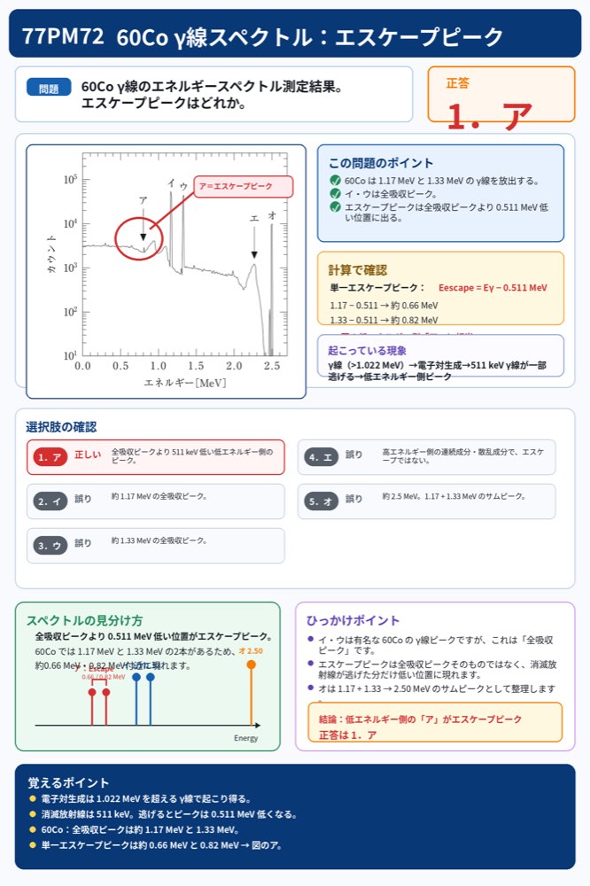 77PM72の解説画像