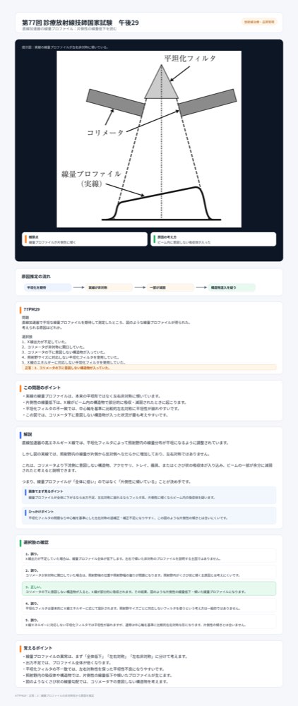 77PM29の解説画像