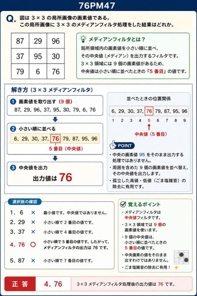 76PM47の解説画像