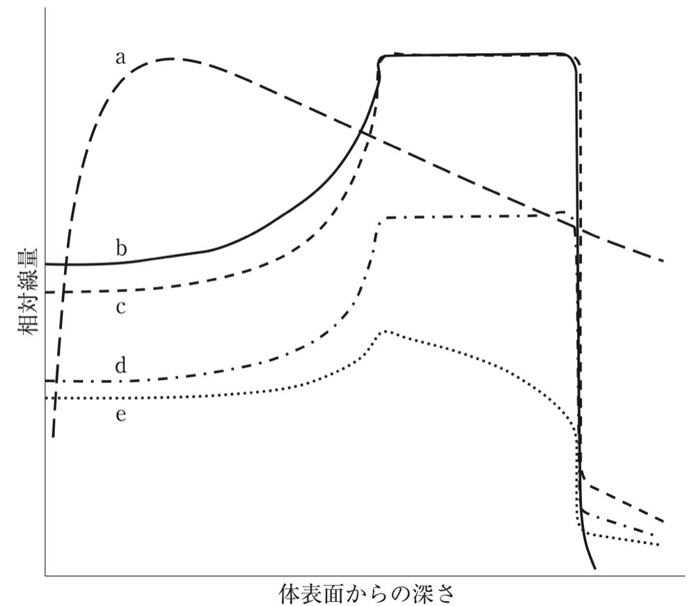 78AM26の問題画像