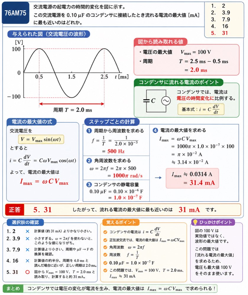 76AM75の解説画像