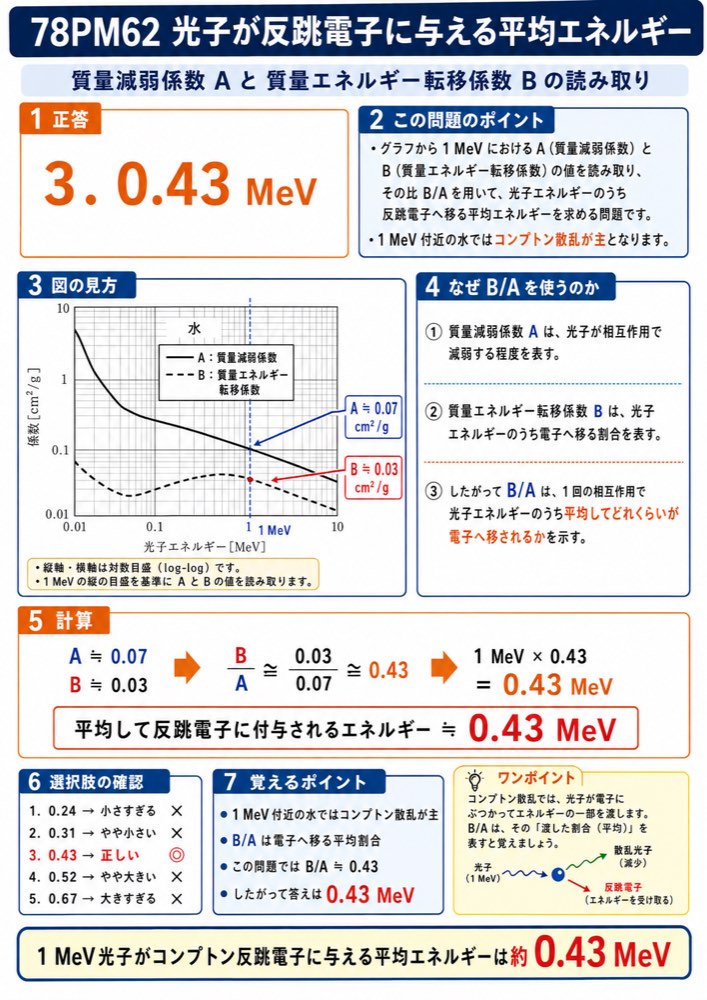 78PM62の解説画像