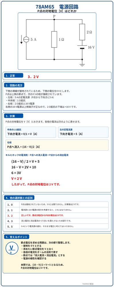 78AM65の解説画像