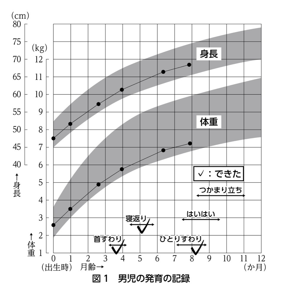 39PM171の問題画像