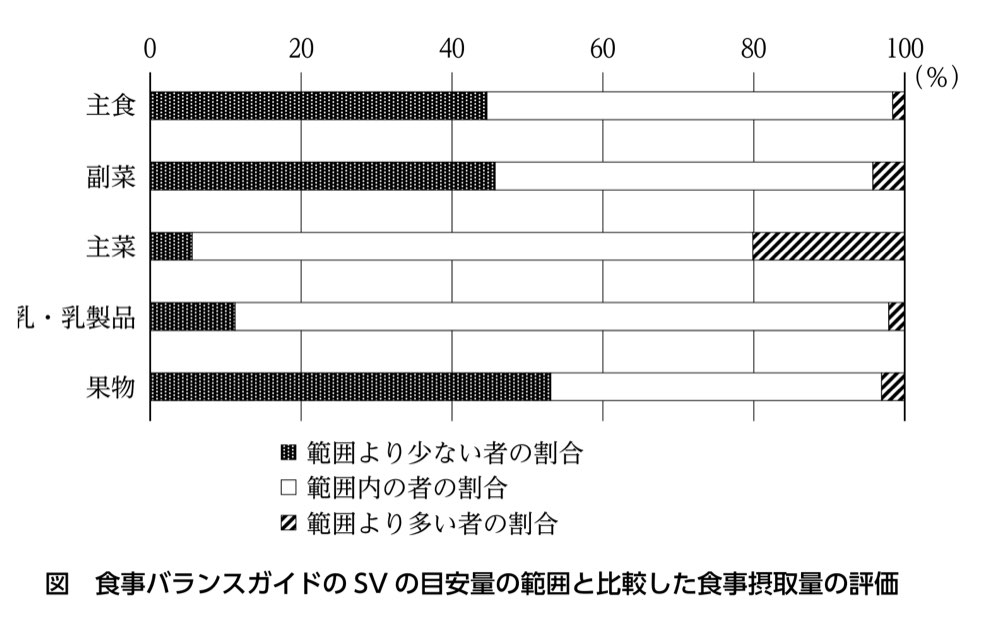 39PM196の問題画像