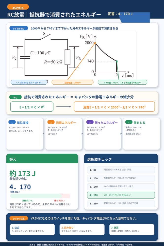 45PM14の解説画像